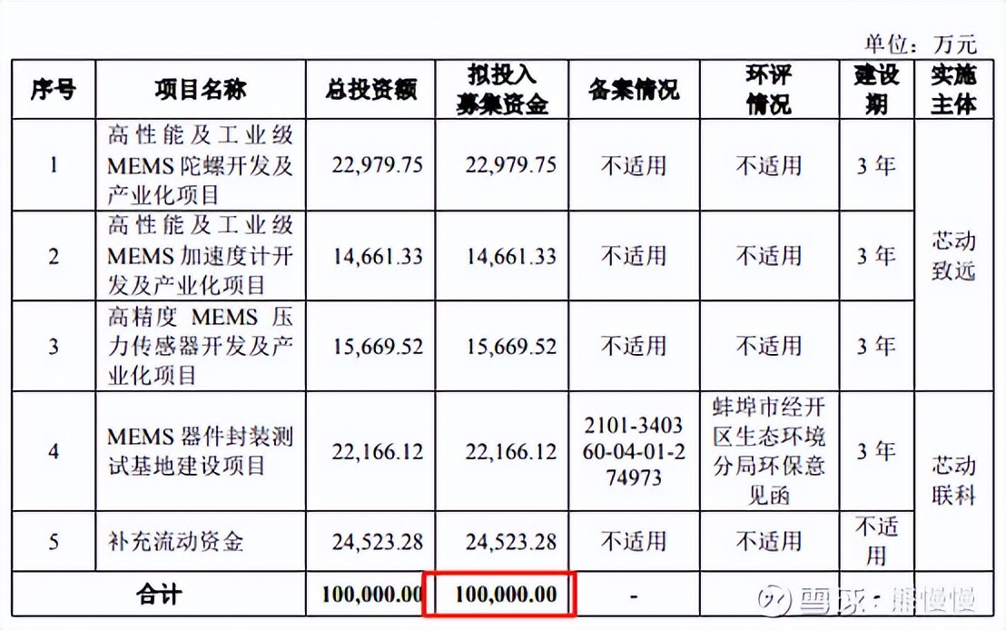 新股申购今天开盘,新股申购一览表6月26日