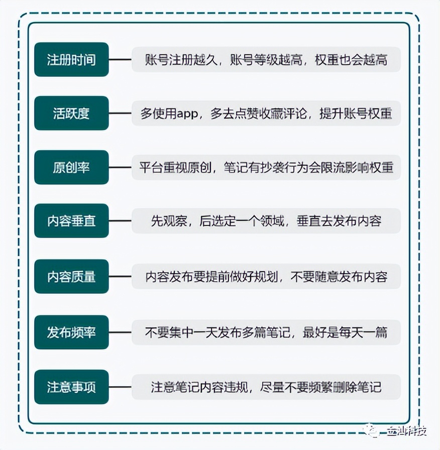 批量运营多个小红书账号,运营小红书基础知识