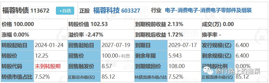 最强新股暴涨14倍,一天翻倍的转债