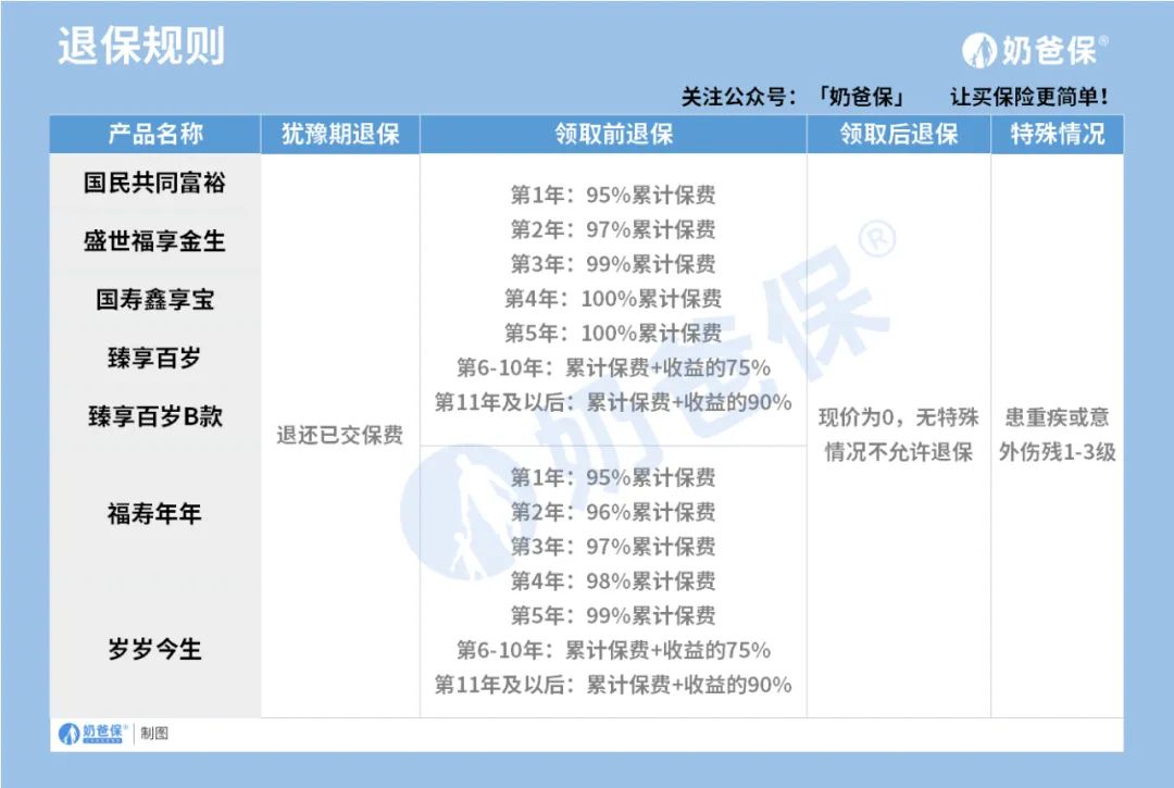 国寿鑫享宝个人养老金,国寿鑫享宝终身寿险怎么样