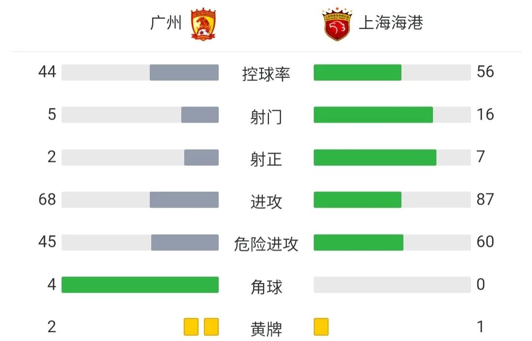 上海海港球员吕文君,吕文君李圣龙比赛视频