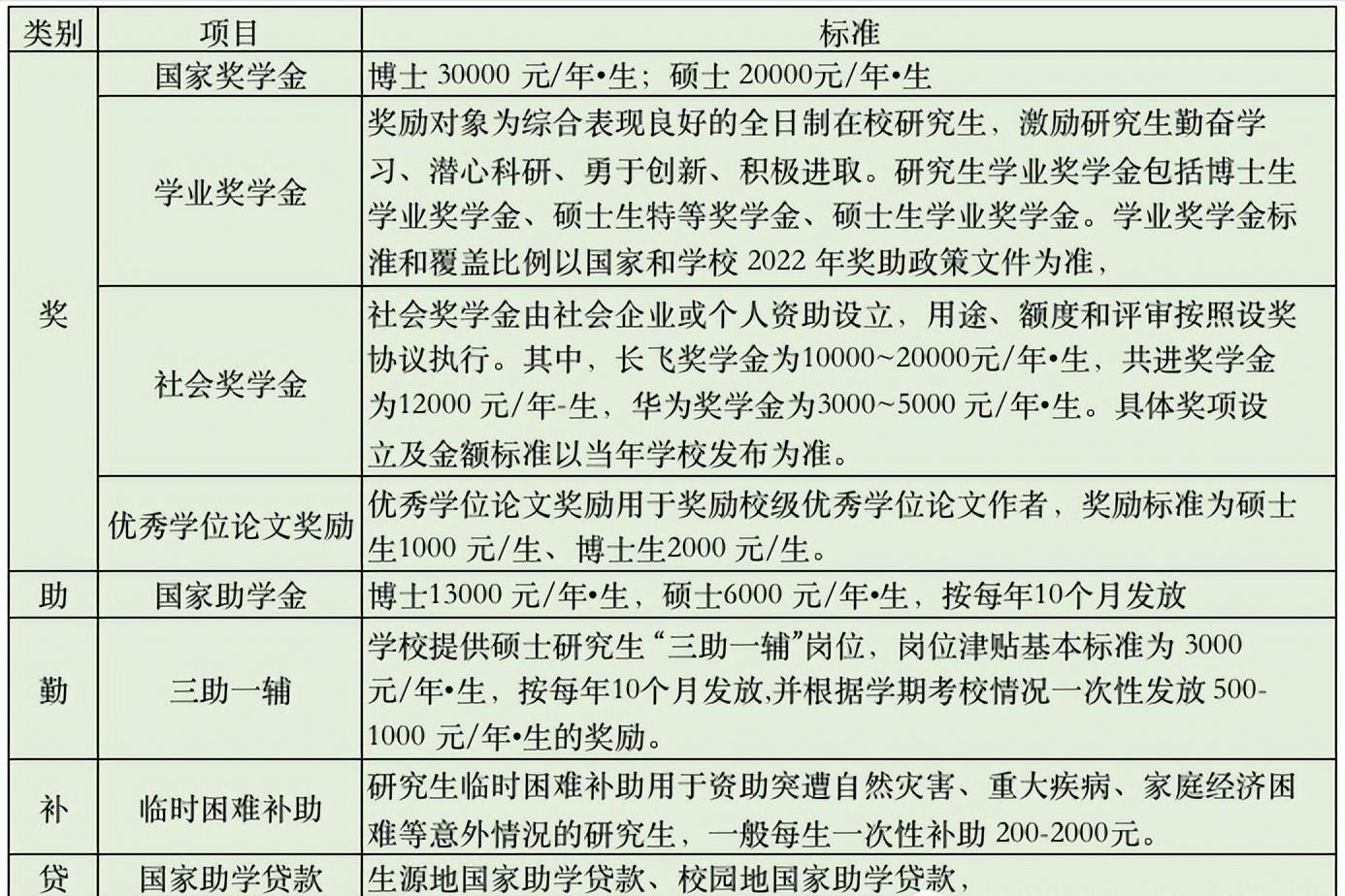 录取难度低!24届重庆邮电大学最新三年自动化考研院校分析