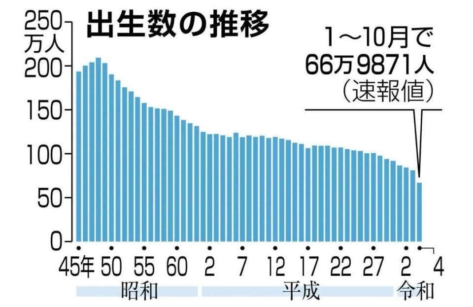 日本将为二胎家庭支付育儿补助金,日本育儿补助金