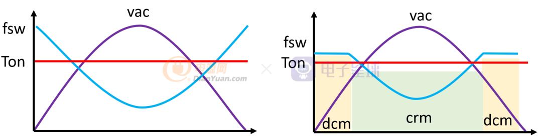 开关电源mosfet,mosfet饱和电源测评