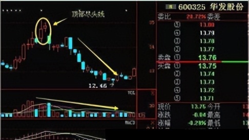 善猎者必善：分时盘中抓涨停的案例分析（收藏），看懂如梦初醒