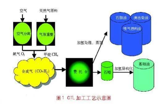 全合成机油跟半合成机油什么区别,全合成机油和半合成机油什么差别