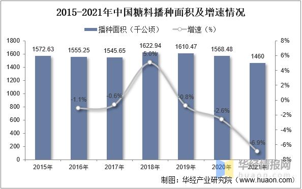 2023年糖蜜行情,甘蔗糖蜜的发展前景