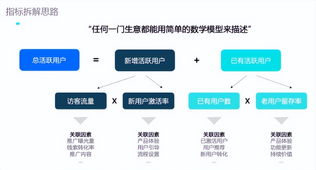 鍩嬬偣鍒嗘瀽鎬濊矾,鎸囨爣鍩嬬偣