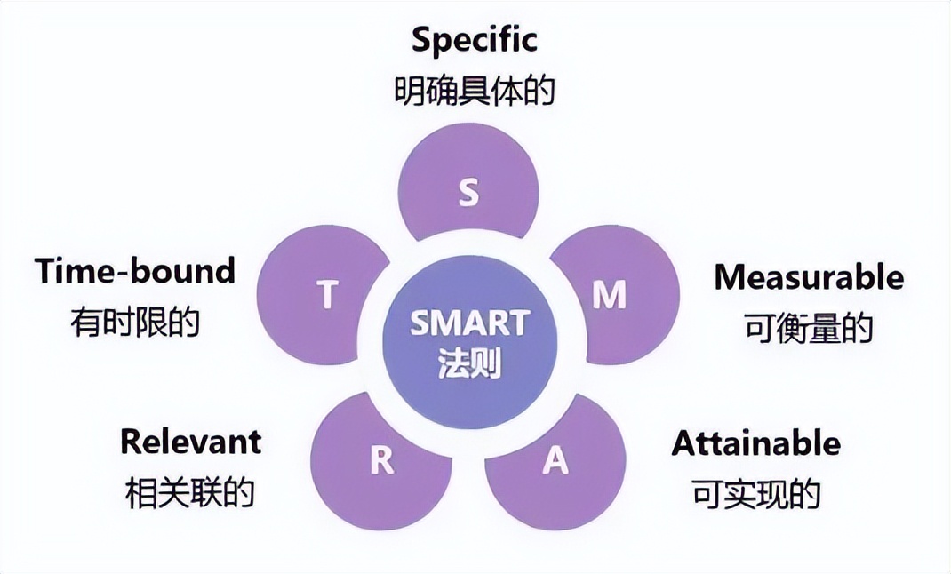 教培行业裂变式营销,营销思维与商业模式学习课程培训