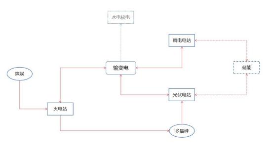 特变电工（600089）2022年财报解析