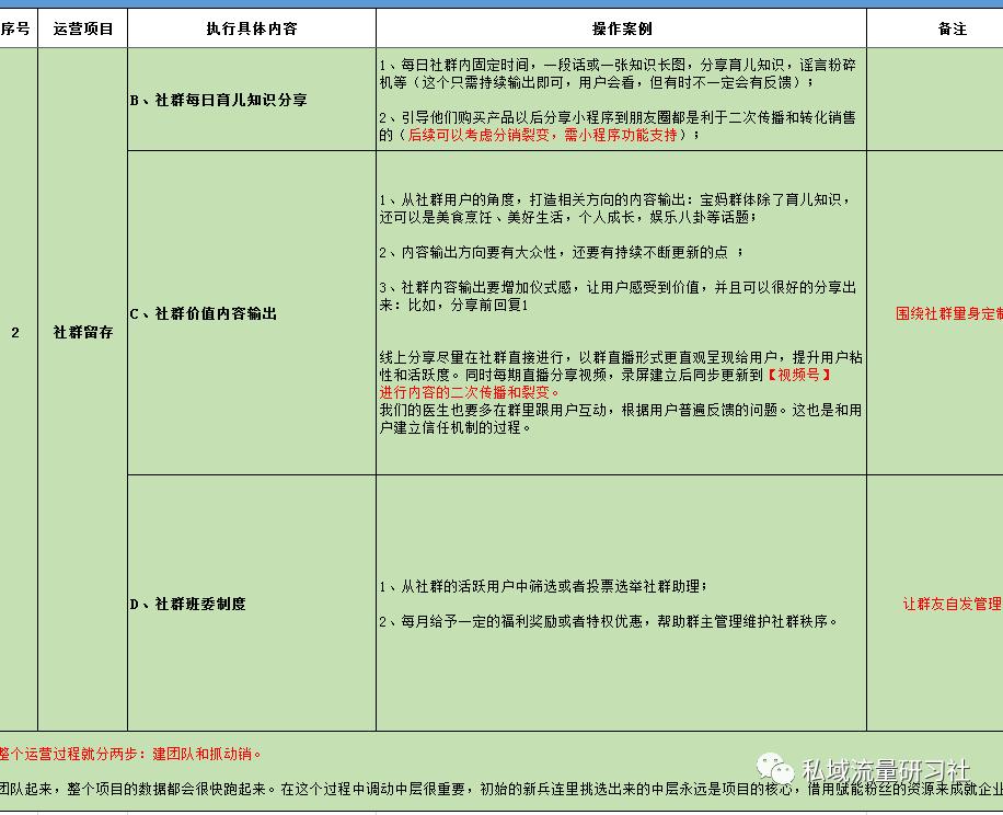 母婴产品天猫运营模式分析,母婴企业社群私域运营方案