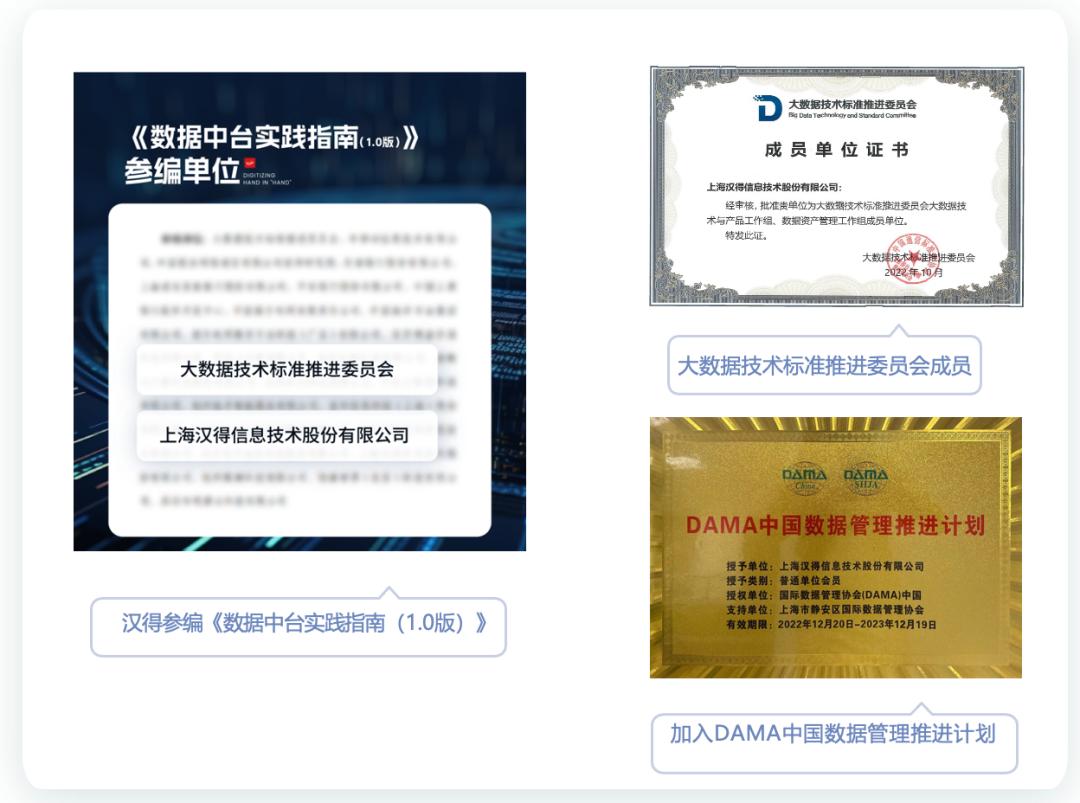 汉得中台用什么开发,汉得中台架构