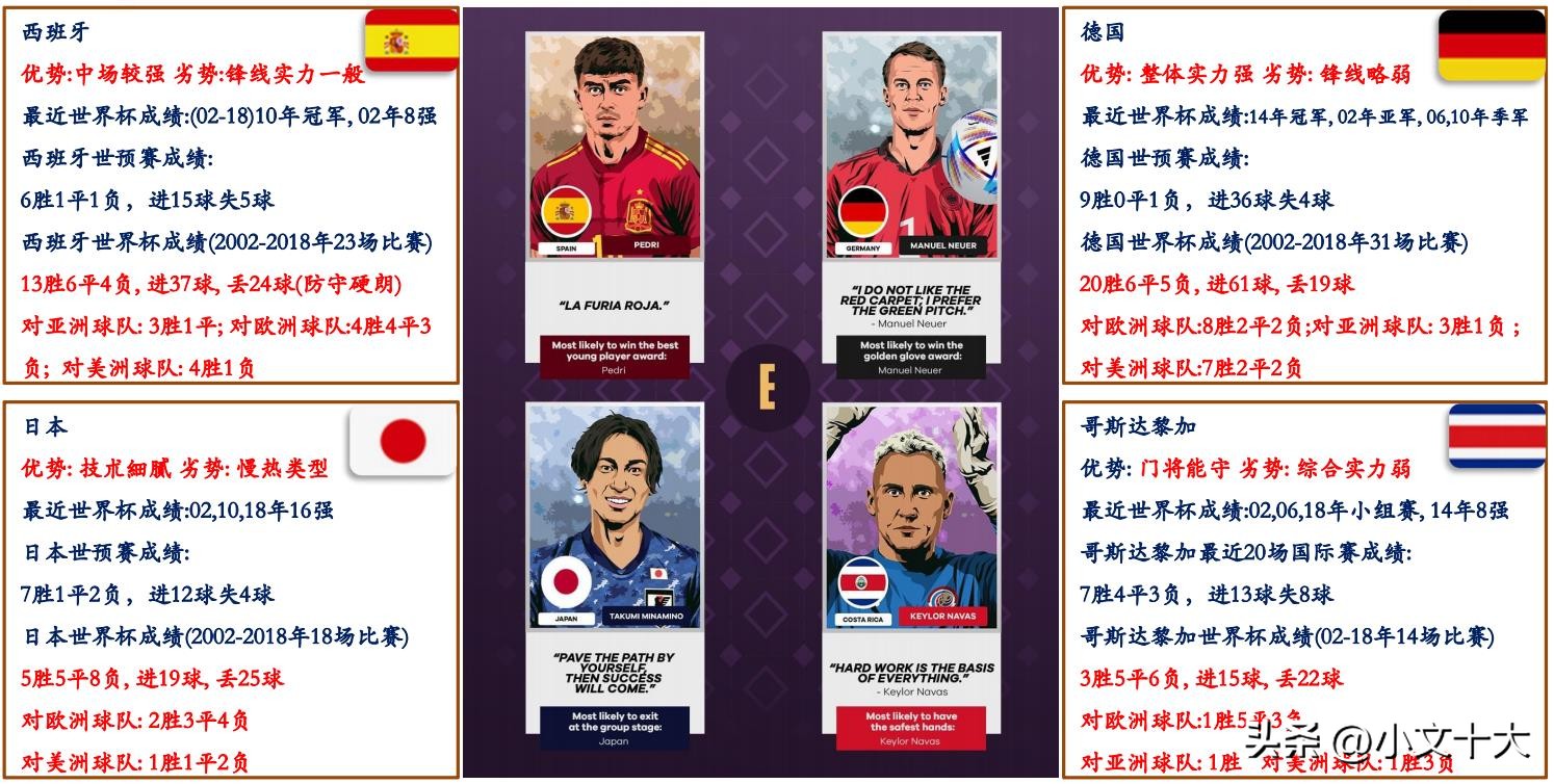 2022年卡塔尔世界杯十大经典时刻,2022卡塔尔世界杯最有看点