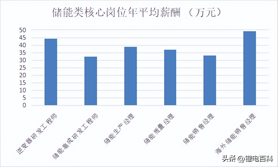 上海特斯拉储能普工需要多少人,特斯拉上海储能超级工厂开始招聘
