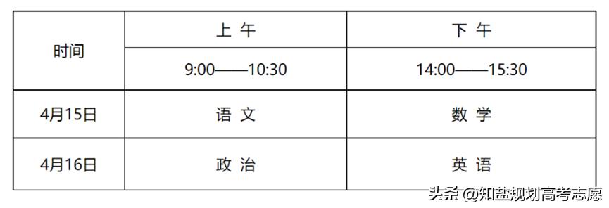 特殊类招生是指哪类考生,特殊类型招生有什么专业