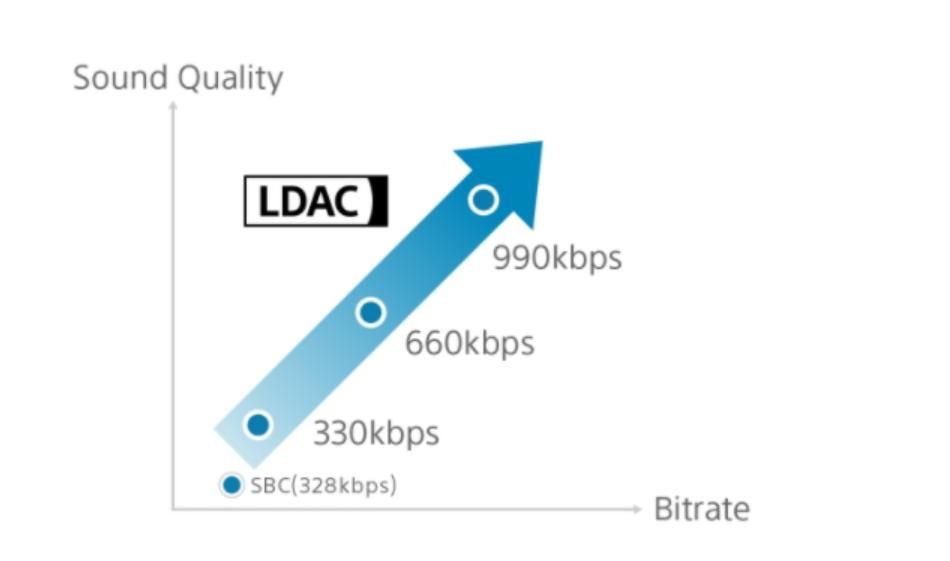 aacldac音质对比,aacaptx评测