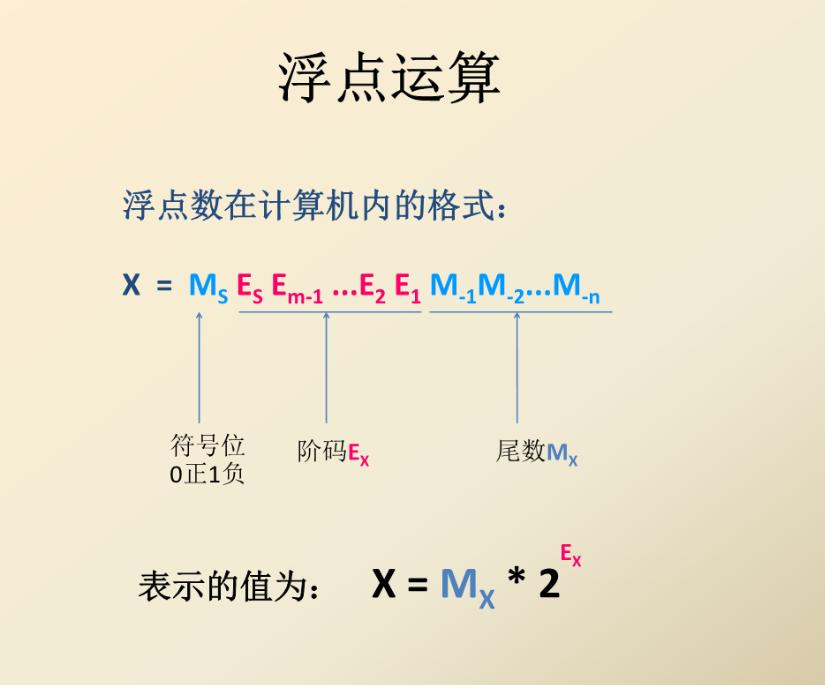 浅析电子结构计算方法可以如何应用于催化领域？