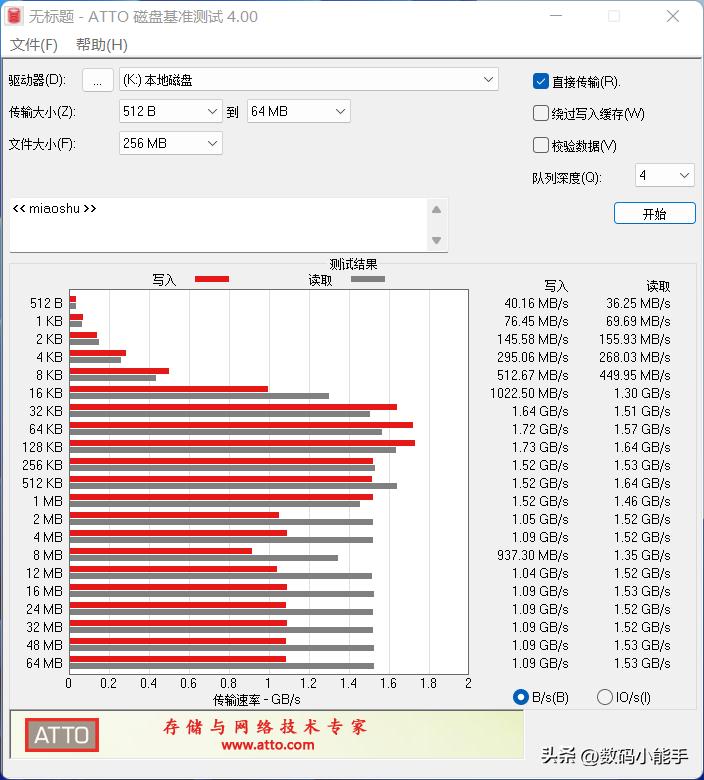 不到5毛一g的固态硬盘,不到500块能买到的1t固态硬盘
