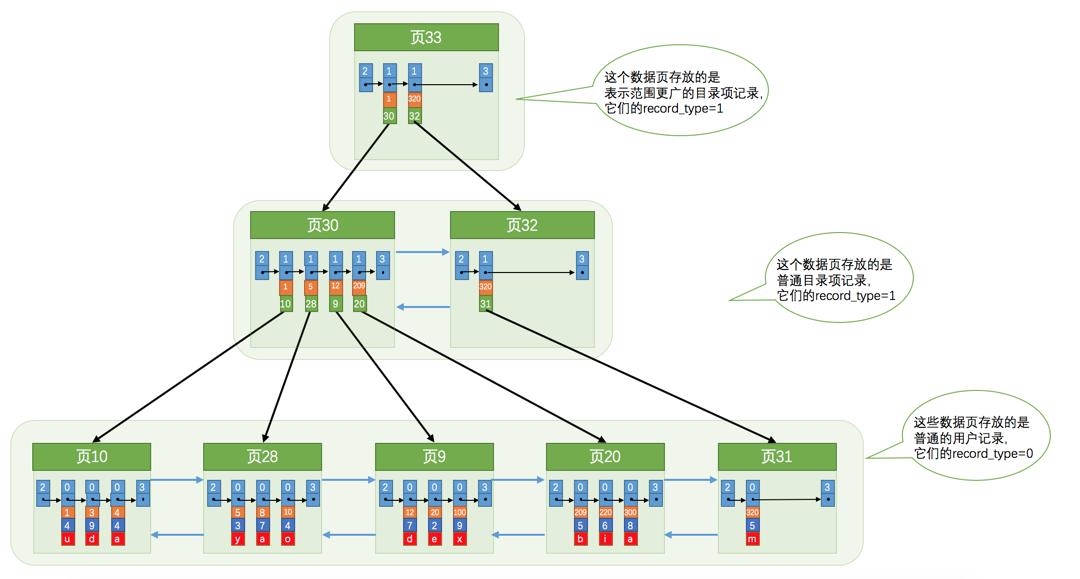 针对sql更新慢的优化方法,sql多表查询慢怎么优化