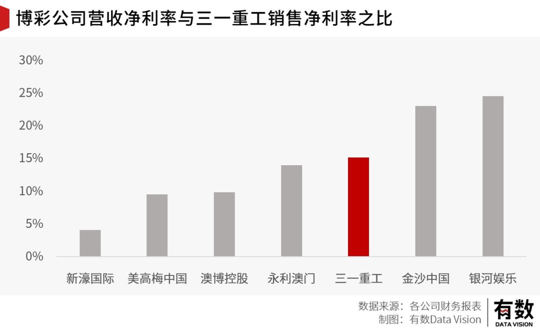开*场赌**能赚多少钱？