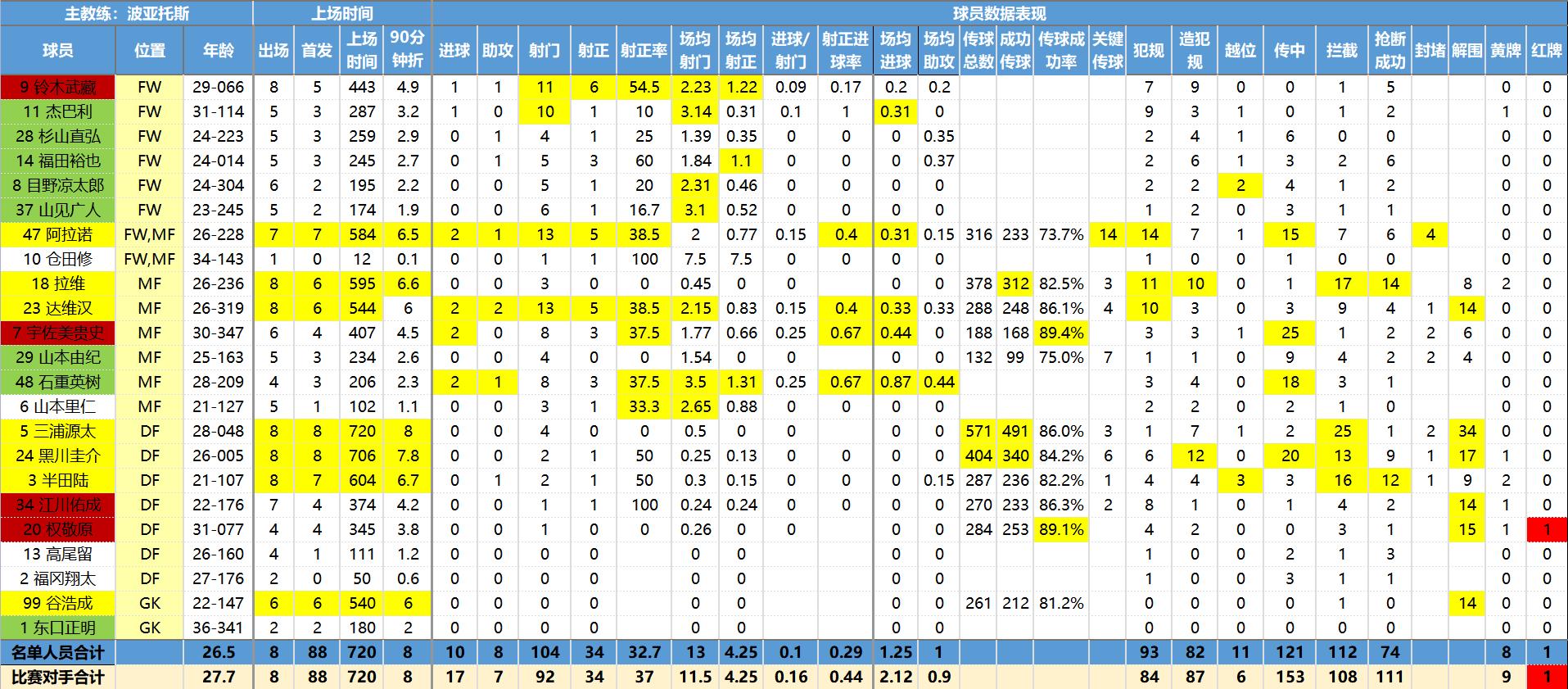 彩民喜欢用什么软件,日职联诀窍