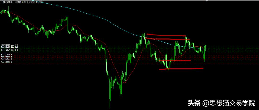 赚大钱的秘诀不在于买卖在于等待,真正赚大钱的本质是布局