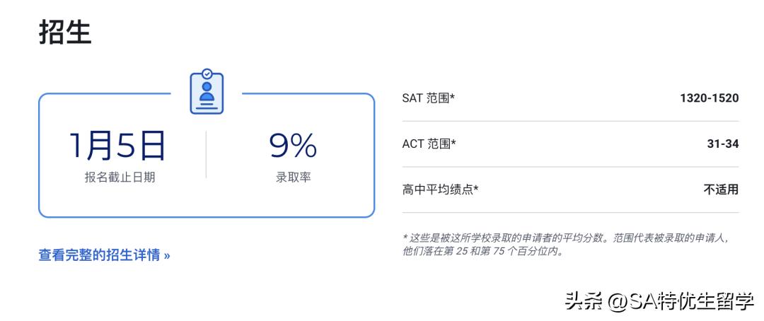 2024usnews全美最佳本科教学,2024usnews文理学院