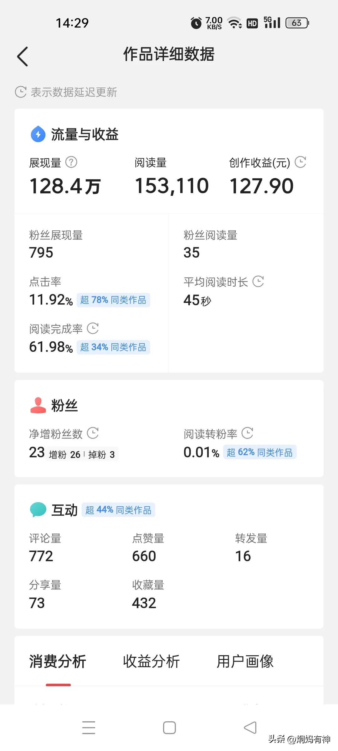 头条写作收益要100粉丝才可以吗,今日头条写作真的能赚钱么