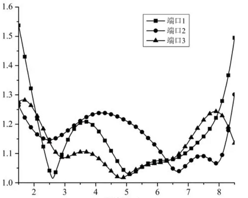 如何知道数控机床刚性好不好,如何判断数控机床什么系统的
