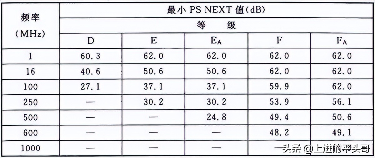综合布线验收规范gb50312-2016,gb50311综合布线工程规范