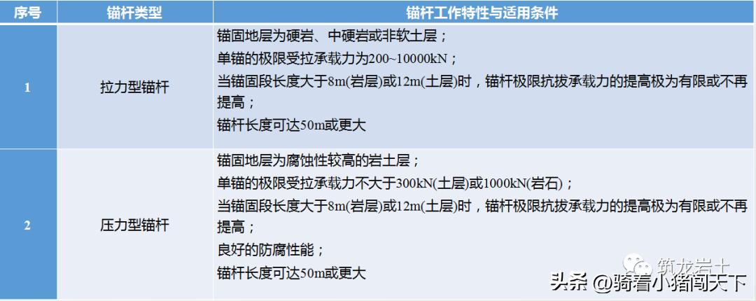 边坡锚固力计算公式,边坡锚固结构图讲解