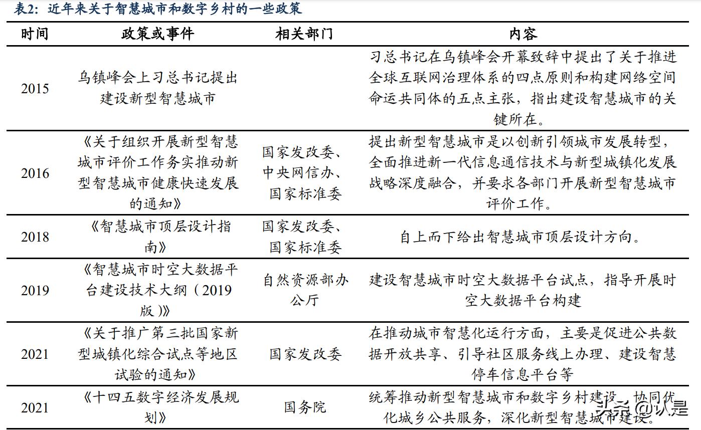 海康威视技术分析,海康威视的科技成长性
