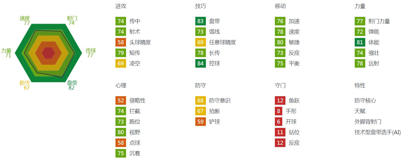 拜仁引进特施特根,拜仁新援格拉文贝尔奇