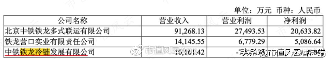 铁龙物流2024年董事会,铁龙物流2024年分红预测