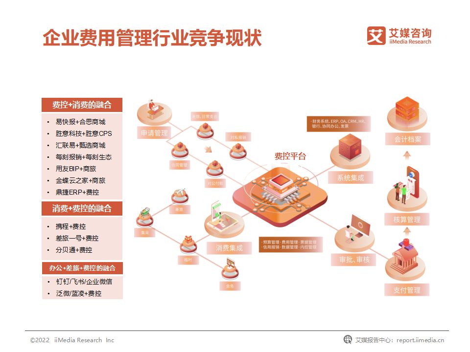 国企费用管控,我国企业的成本管理控制现状