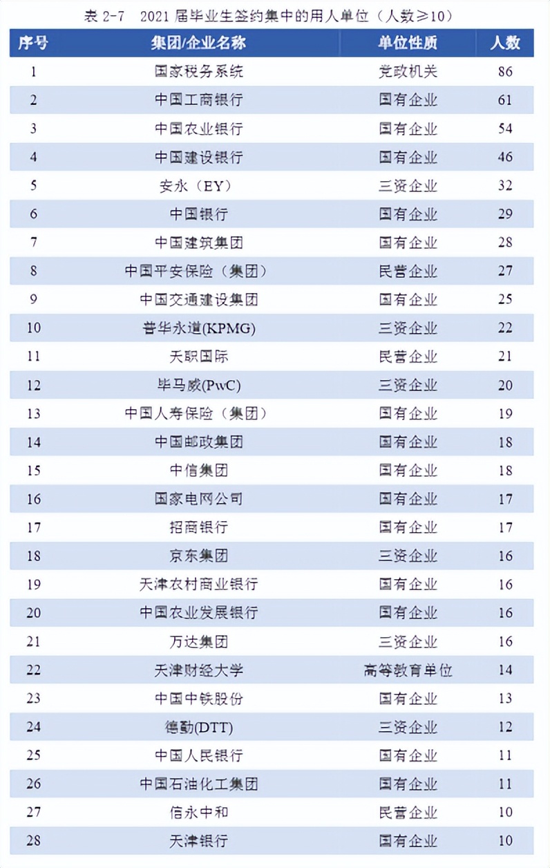 天津财经大学经济管理系,天津财经大学有经济与管理专业吗