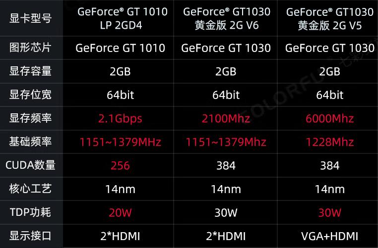 5000以内能买到什么真香显卡,400元值得入手的显卡