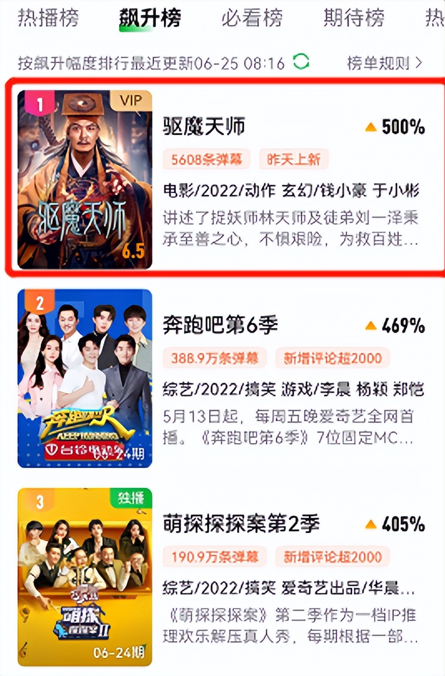 才播1天，就干到飙升榜第一，《驱魔天师》选对了剧本抽中王炸