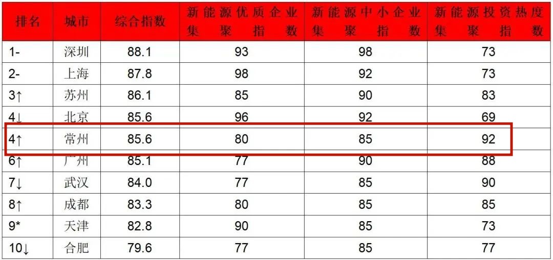 从三线厂牌到全国第一,从三线城市到魔都