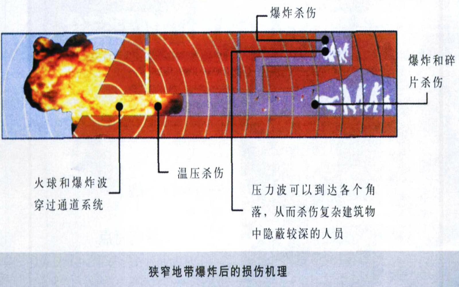俄乌战争温压弹真实效果,俄罗斯在乌战场上的温压弹威力