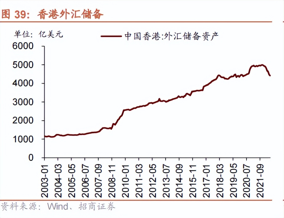 离岸人民币对美元汇率跌破6.99元,国际金融机构还会继续做空港币吗