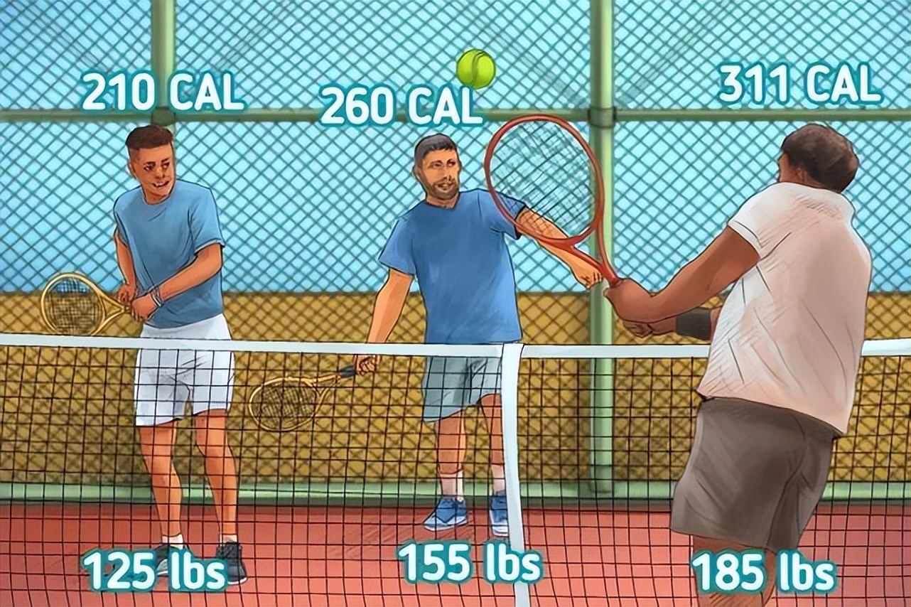 各种运动消耗的卡路里表示什么,消耗卡路里的运动排名表