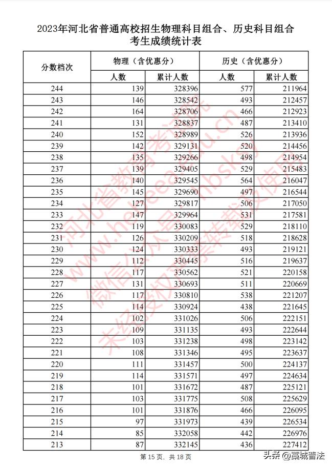 2023河北高考改革最新方案,2023河北和吉林高考一样吗