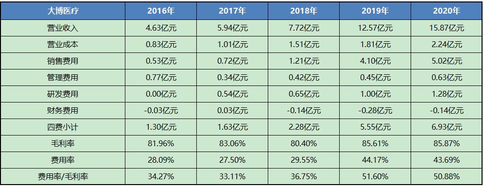 大博医疗产品深度分析,大博医疗股票分析