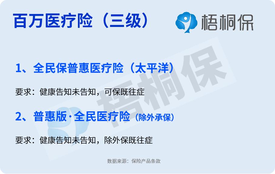 高血压买保险有影响吗？病情分为四种，投保难度详解