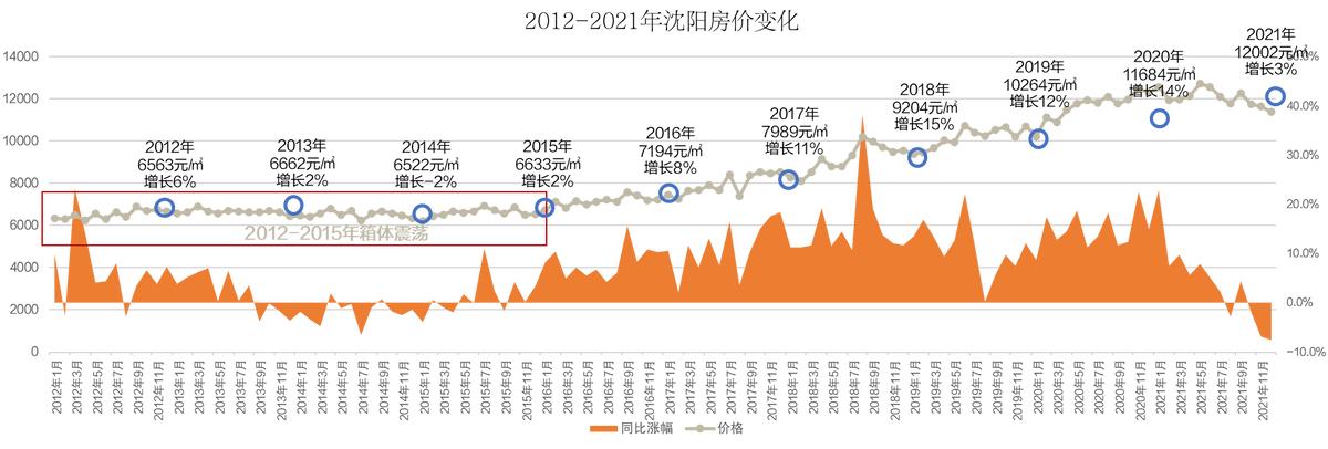 沈阳房产爆雷,沈阳房地产新闻最新消息