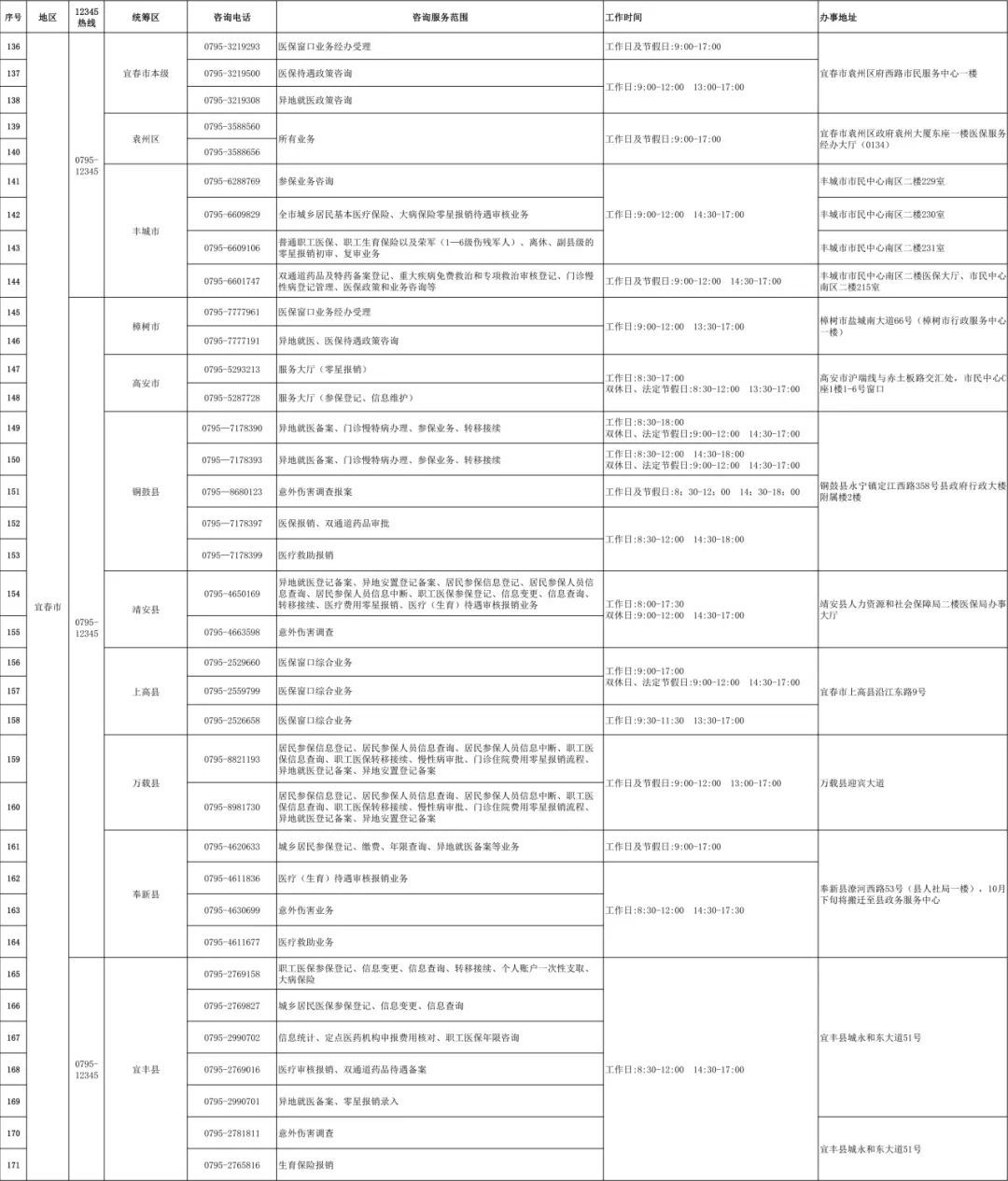 江西医保咨询电话,江西医保电话