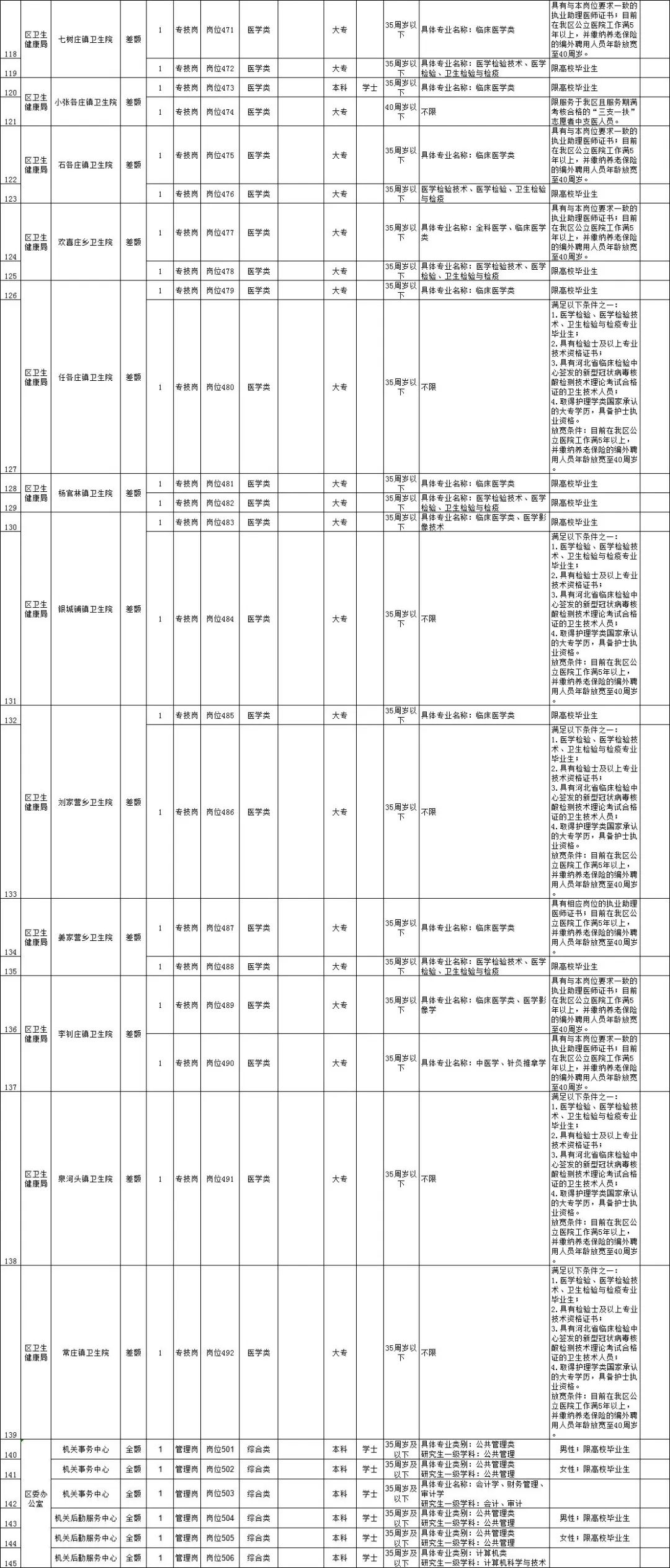 唐山事业编招聘信息最新招聘岗位,唐山事业编招聘最新消息