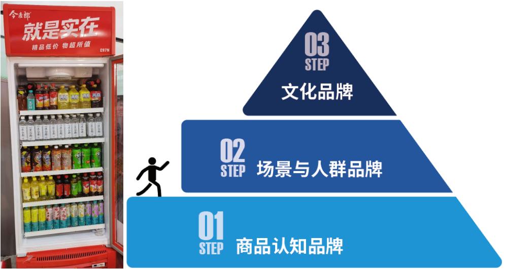 从国民品牌崛起,从乡镇到国家的逆袭