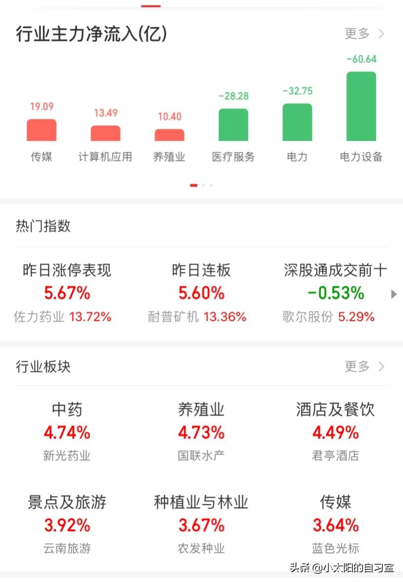 同花顺又崩了吗,同花顺崩了什么原因